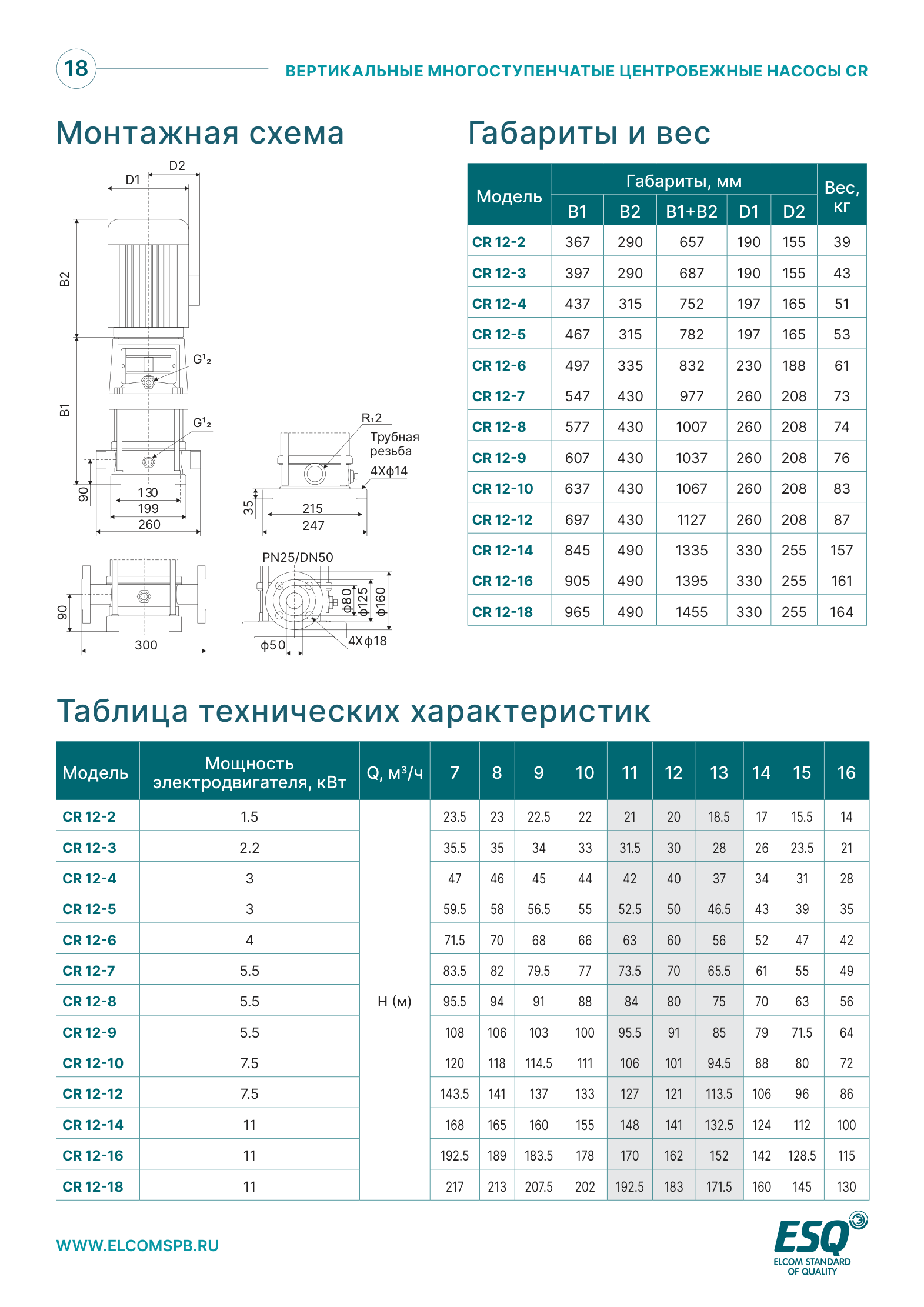 Габариты и таблица характеристик CR12